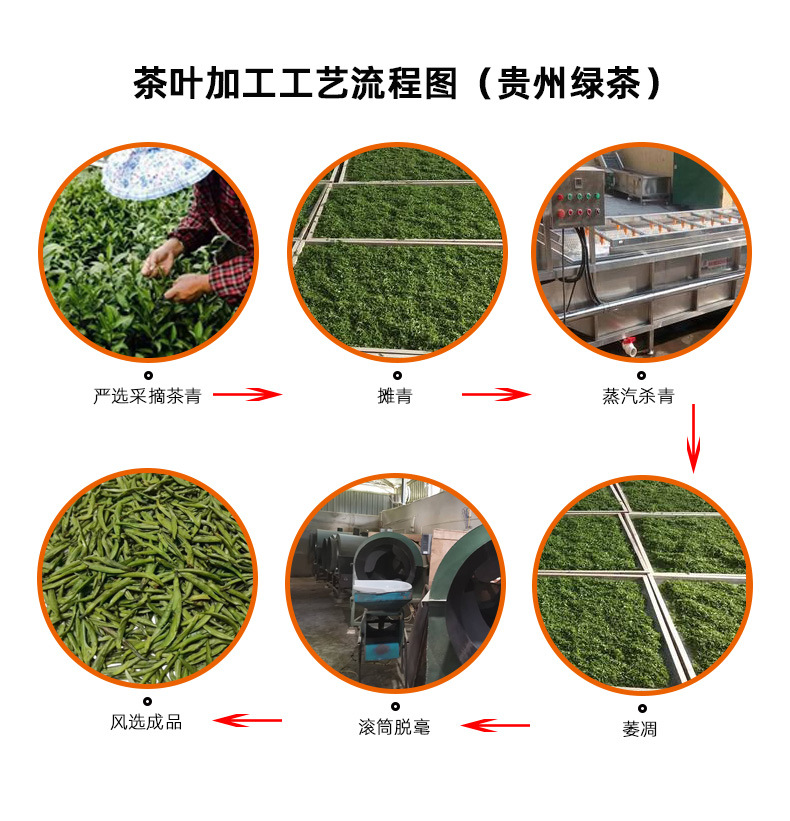 茶叶加工流程图